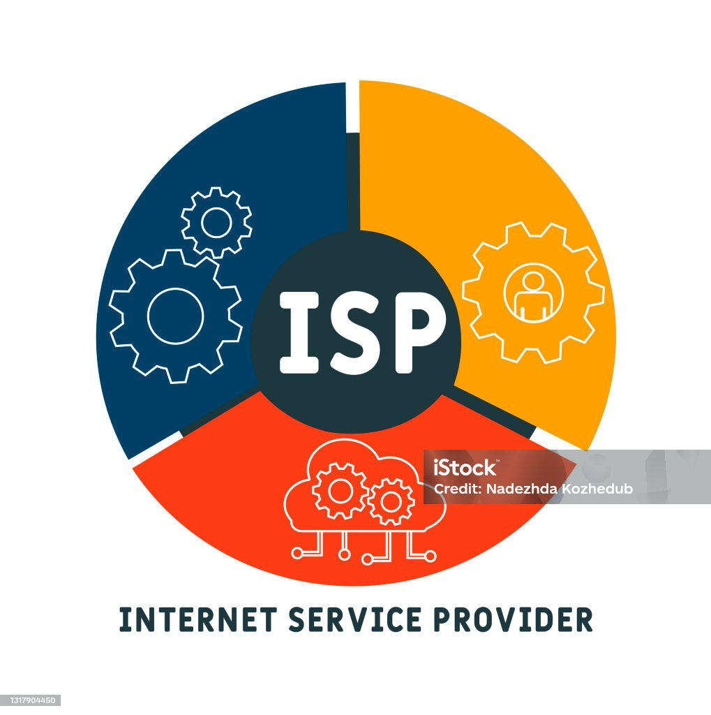 ISP